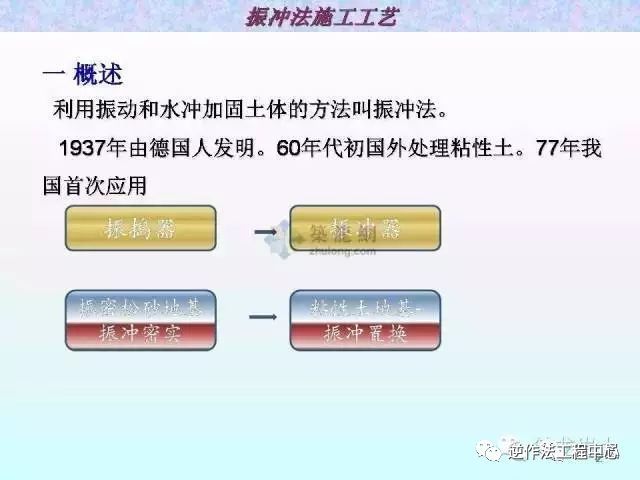 振冲碎石桩专项方案资料下载-粘土地基加固处理，振冲法、碎石桩、CFG桩