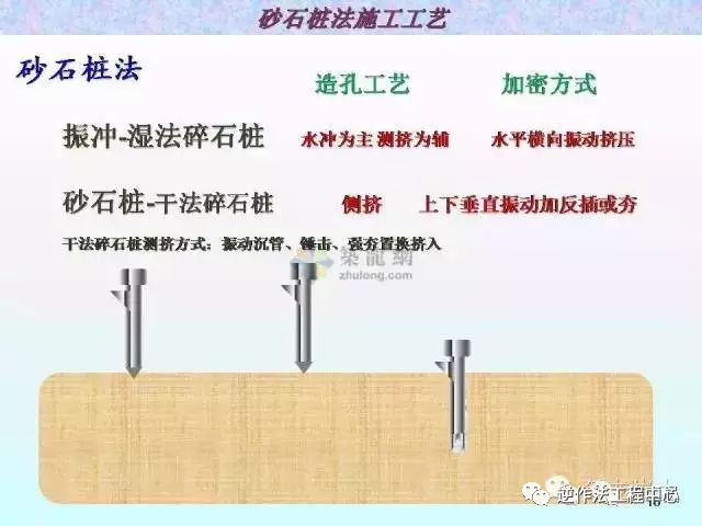 粘土地基加固处理，振冲法、碎石桩、CFG桩_16