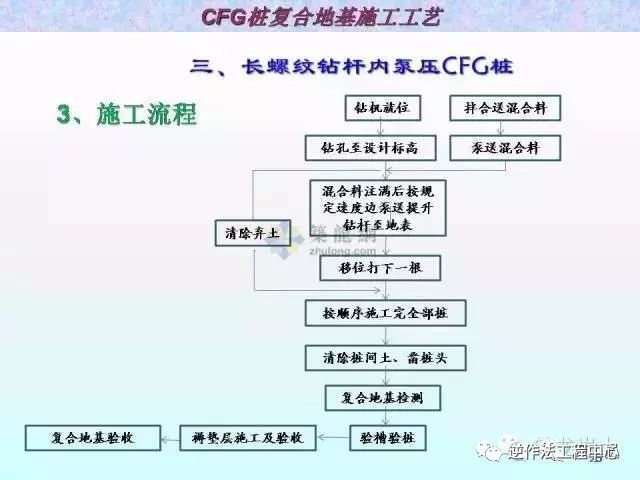 粘土地基加固处理，振冲法、碎石桩、CFG桩_25