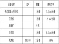 土钉墙基坑支护方案（11页，清楚明了）