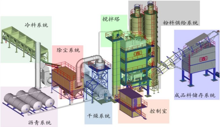 沥青稳定碎石精细化施工资料下载-沥青路面与水稳碎石基层施工技术