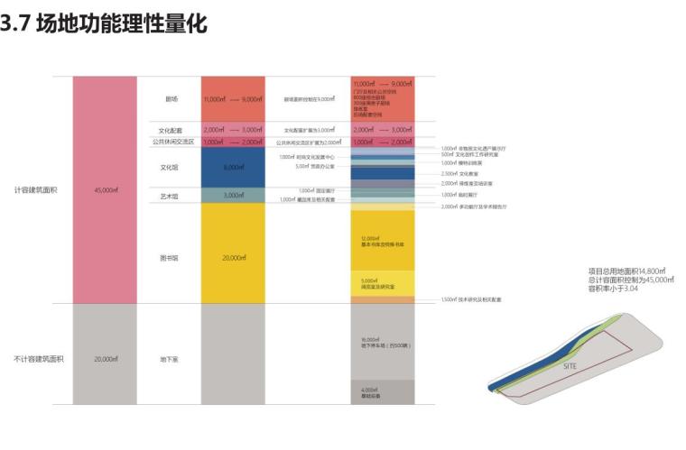 [广东]体育中心与文化艺术中心设计投标-场地功能理性量化