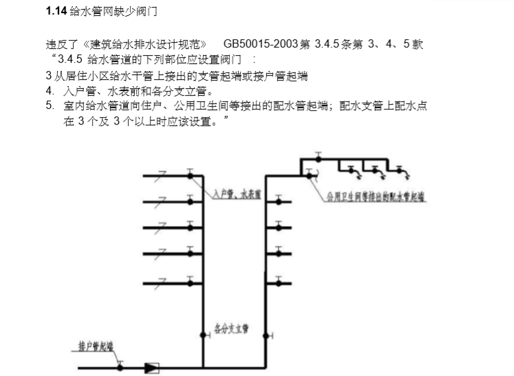 公园绿地给排水设计资料下载-建筑给排水设计常见问题及图示