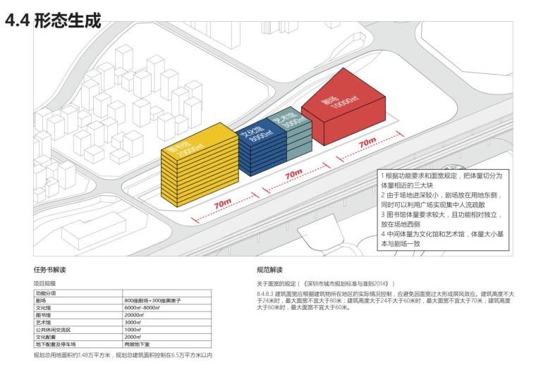 [广东]体育中心与文化艺术中心设计投标-形态生成