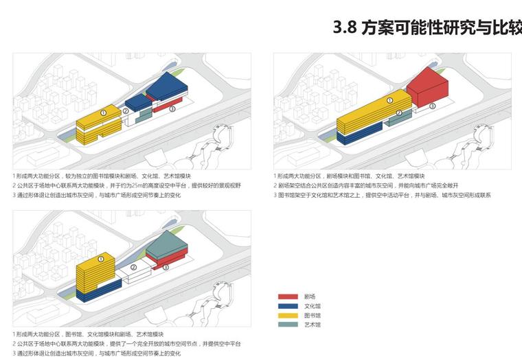 [广东]体育中心与文化艺术中心设计投标-方案可能性研究与比较