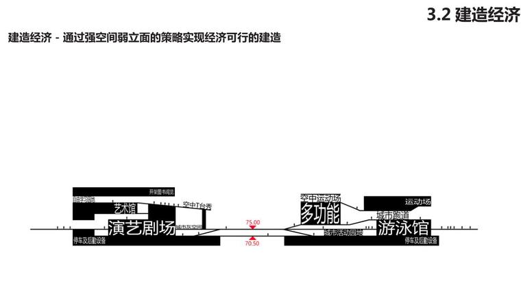 [广东]体育中心与文化艺术中心设计投标-建造经济