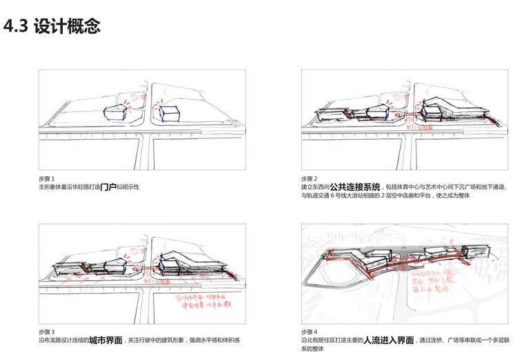 [广东]体育中心与文化艺术中心设计投标-设计概念