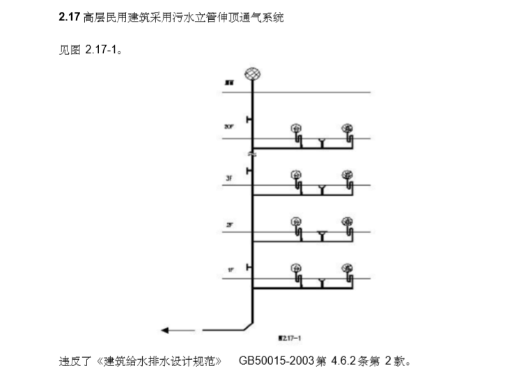 建筑给排水设计常见问题及图示-污水立管伸顶通气系统