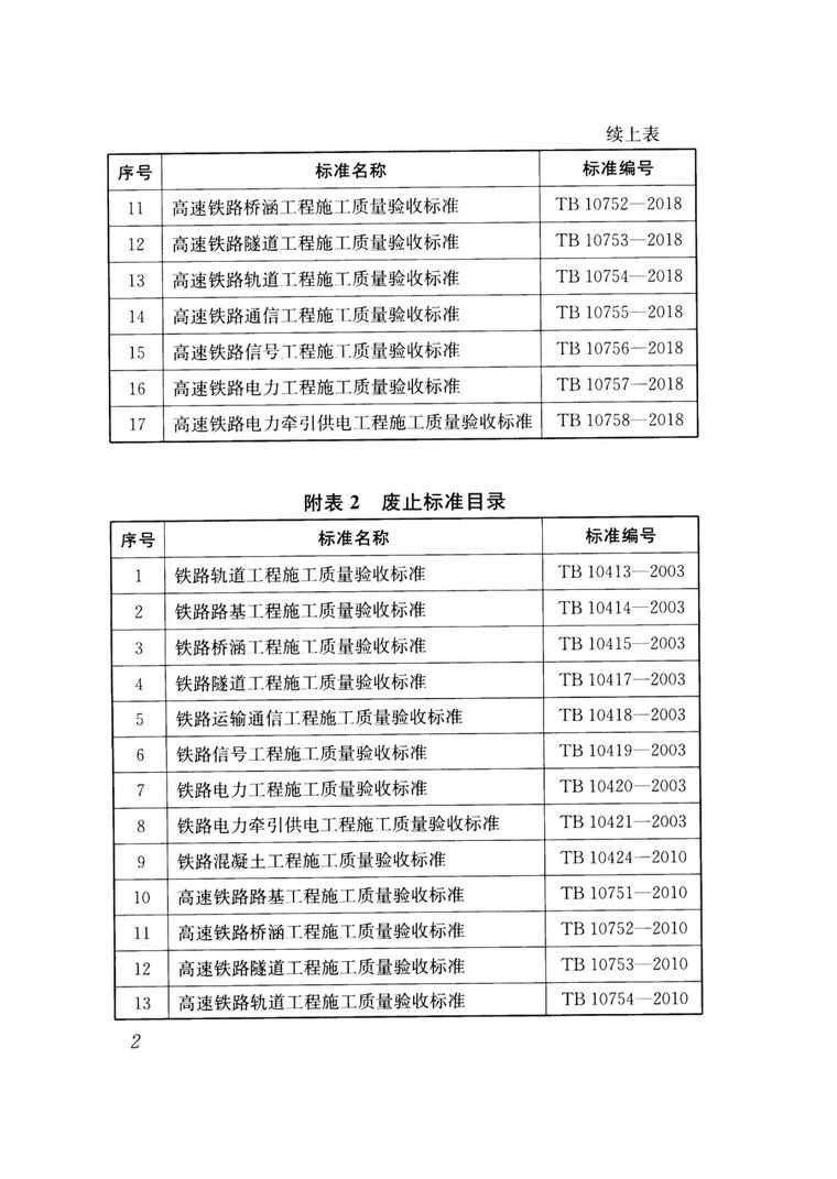 Tb 10413 2018 铁路轨道工程施工质量验收标准 建筑培训讲义 筑龙建筑设计论坛