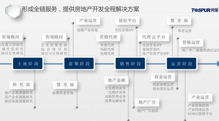 2018知名地产福建省泉州软件园项目营销策略 (2)