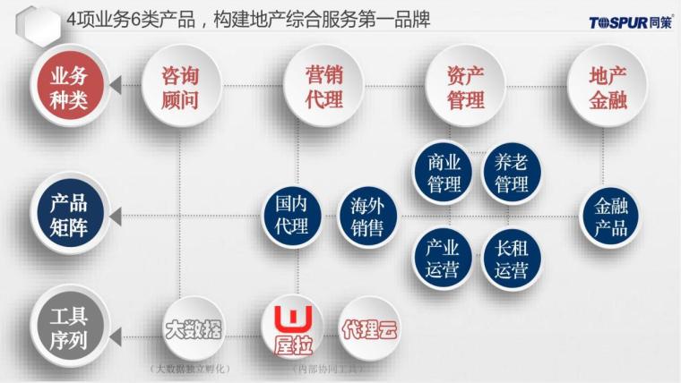 2018知名地产福建省泉州软件园项目营销策略 (3)