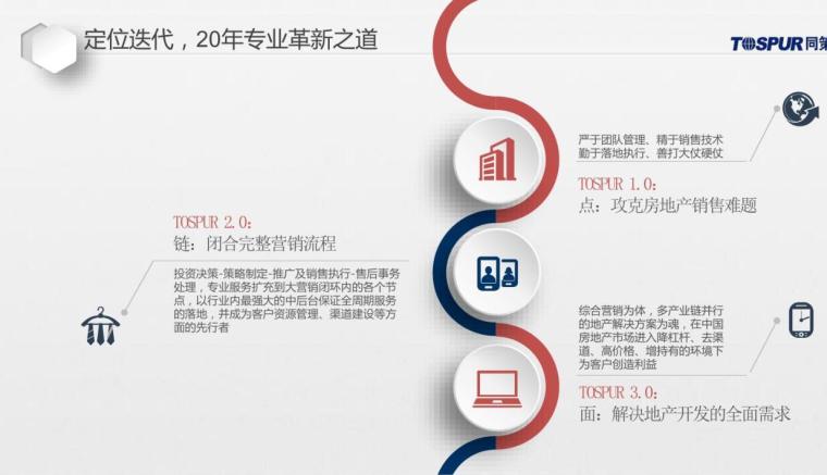 2018最新视频教程资料下载-2018万科福建省泉州软件园项目营销策略