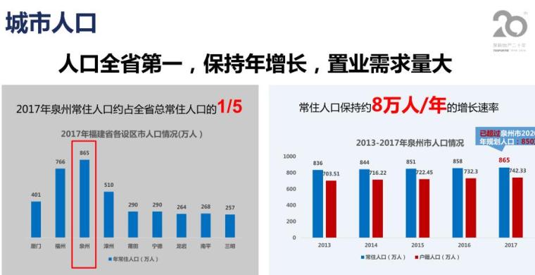 2018知名地产福建省泉州软件园项目营销策略 (8)