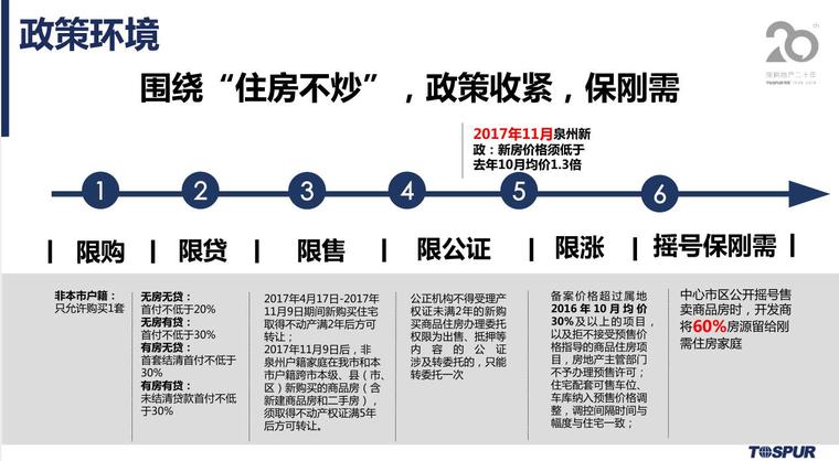 2018知名地产福建省泉州软件园项目营销策略 (9)