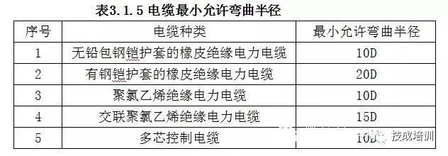 一整套电缆桥架安装施工流程及规范_8