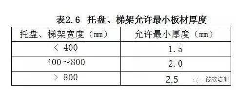 一整套电缆桥架安装施工流程及规范_6