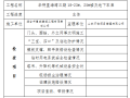 建筑工地停工前安全检查表