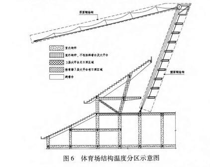 苏州工业园区体育中心体育场结构设计-体育场结构温度分区示意