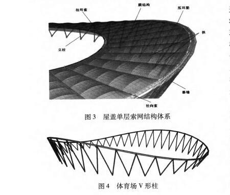 苏州工业园区体育中心体育场结构设计-屋盖单层索网结构体系