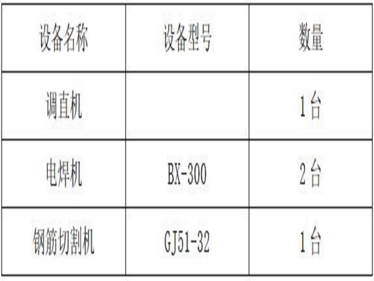 住宅楼设计施工方案资料下载-住宅楼土钉墙支护设计施工方案