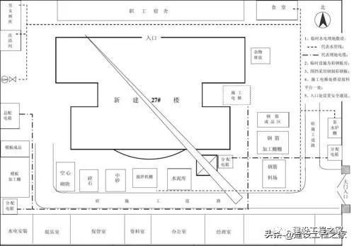 小区道路彩平面资料下载-施工现场平面布置关键点在哪儿？