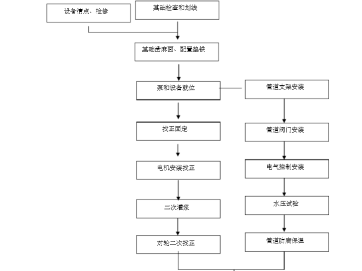 远程换热站系统施工方案资料下载-换热站安装施工方案