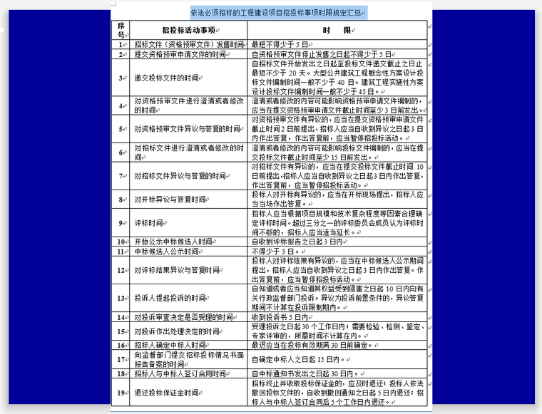 建设项目招标投标与实务管理(157页)-时限规定