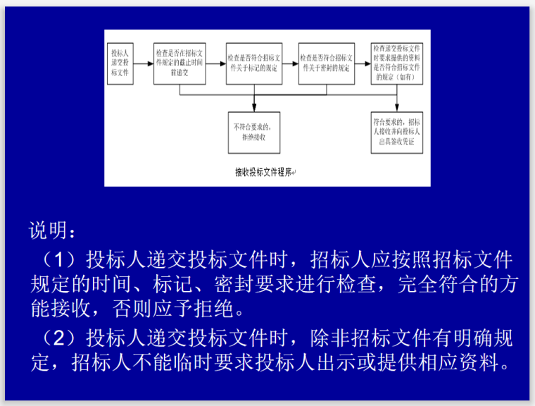 建设项目招标投标与实务管理(157页)-接收程序