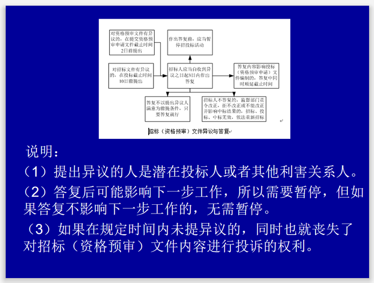 建设项目招标投标与实务管理(157页)-资格预审