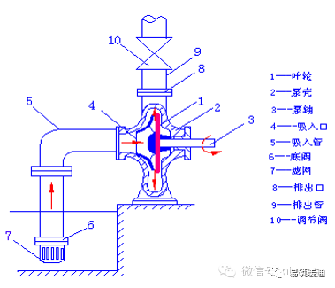 泵的基础知识大汇总_3