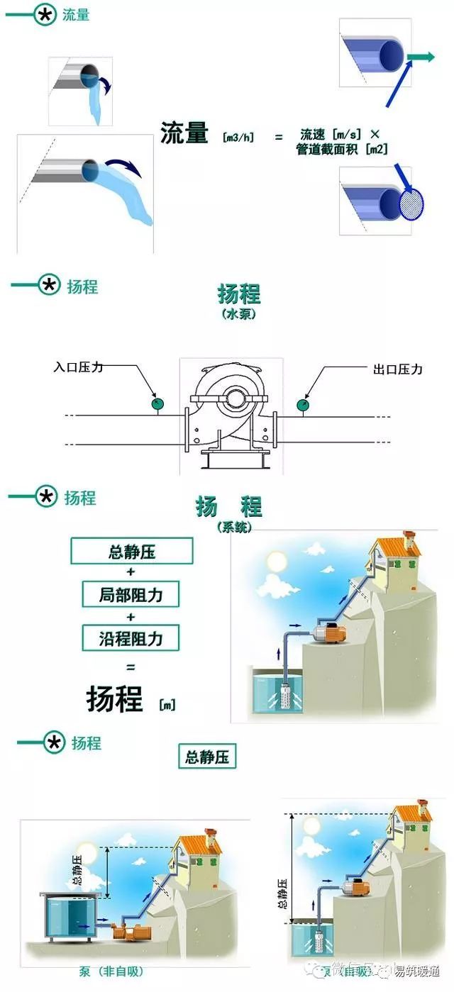 泵的基础知识大汇总_5