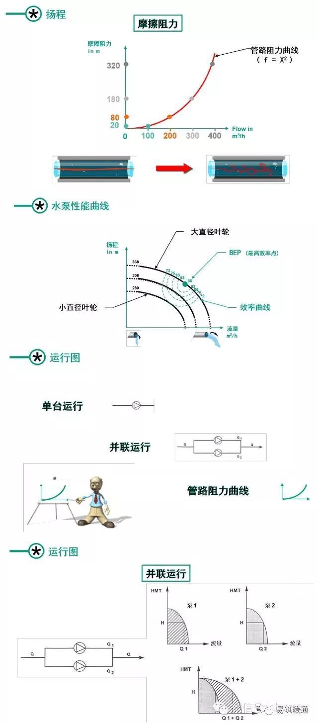 泵的基础知识大汇总_6