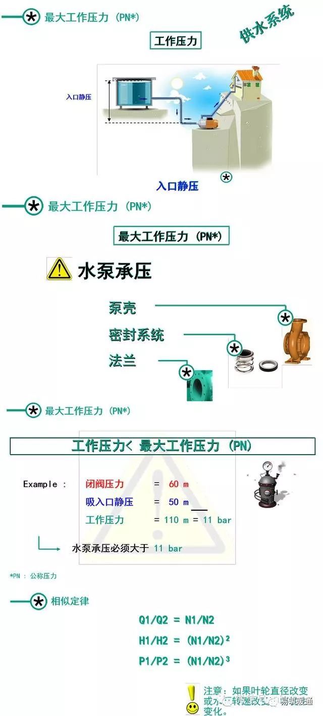 泵的基础知识大汇总_8