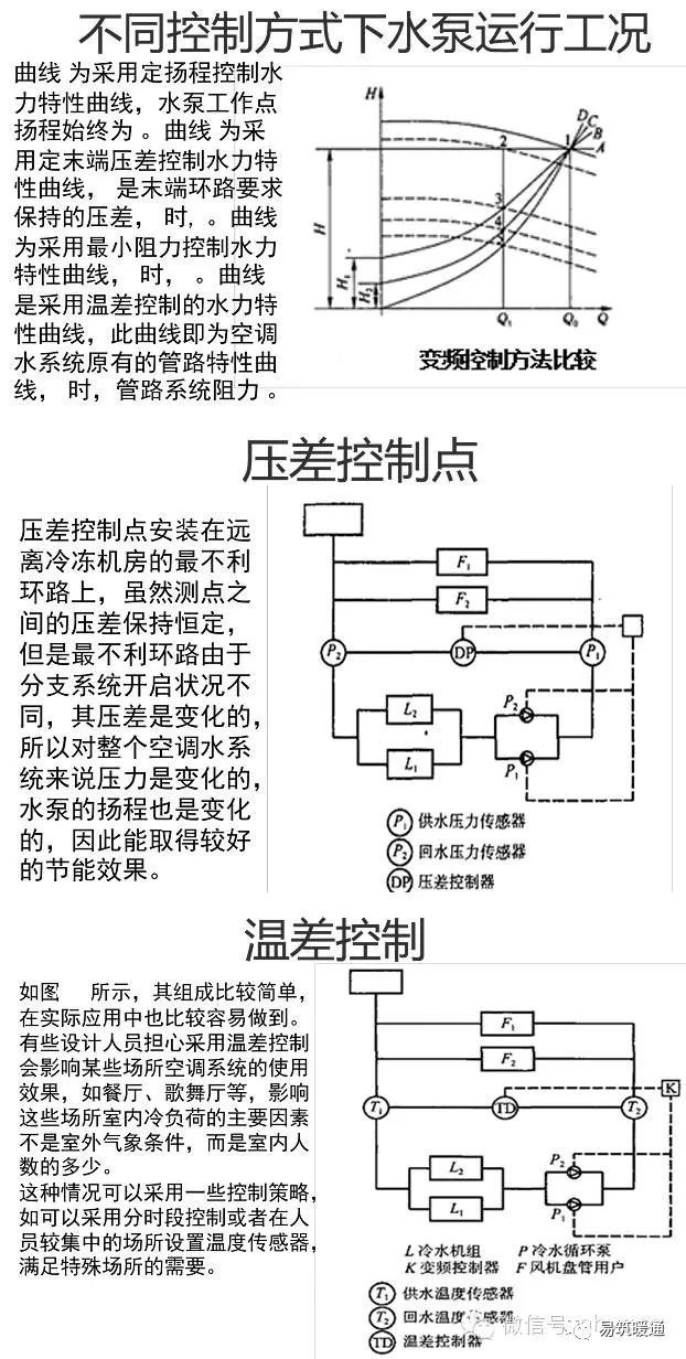 泵的基础知识大汇总_14