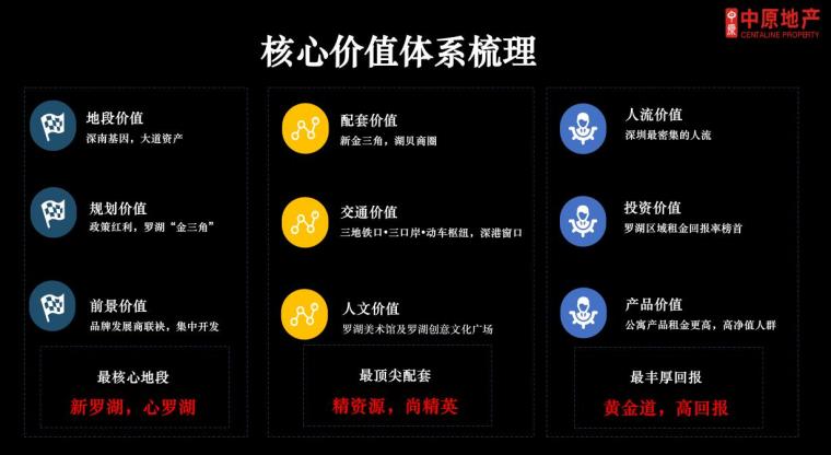 2018最新视频教程资料下载-2018深圳阳光城天悦营销策略报告