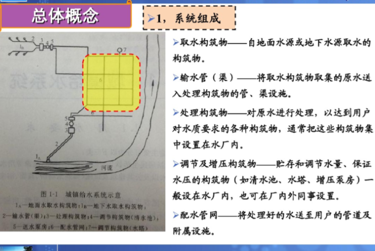 市政给排水管道设计图资料下载-市政给排水管道设计快速入门培训