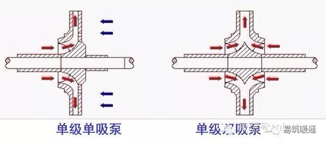 泵的基础知识大汇总_2