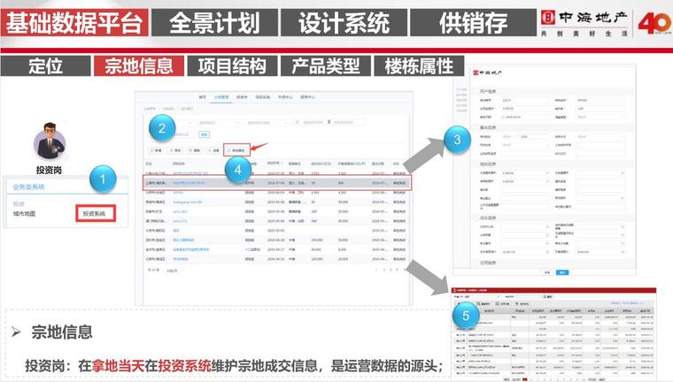 隧道技术员应知应会资料下载-项目总监信息化应知应会培训讲义