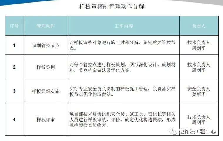 18个悬挑脚手架优化做法，耳目一新！_6