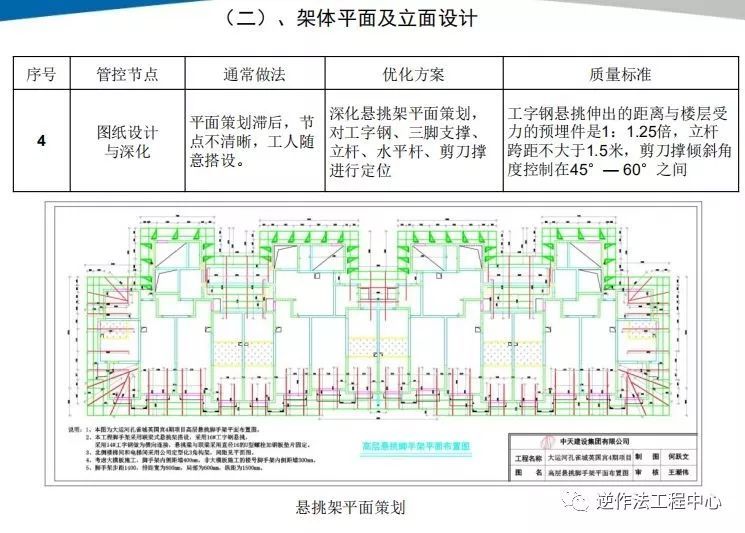 18个悬挑脚手架优化做法，耳目一新！_14