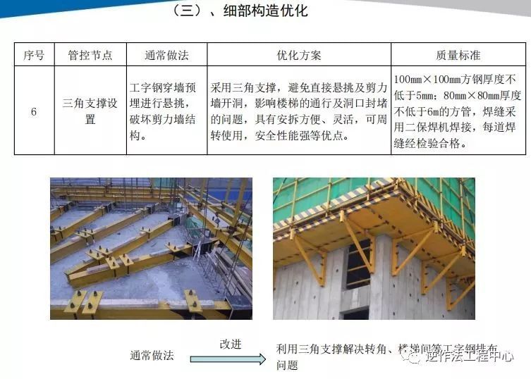 18个悬挑脚手架优化做法，耳目一新！_17