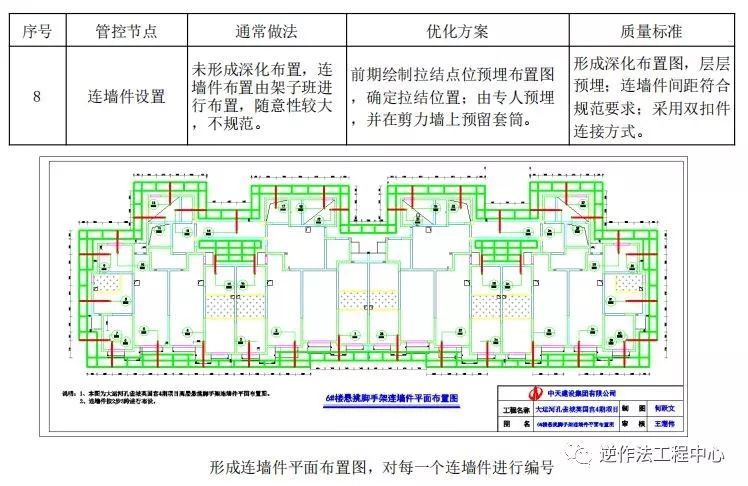 18个悬挑脚手架优化做法，耳目一新！_21