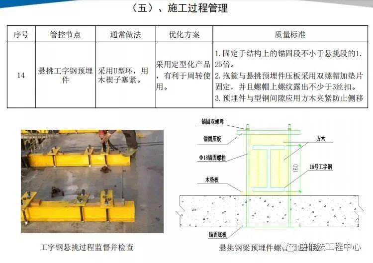 18个悬挑脚手架优化做法，耳目一新！_29