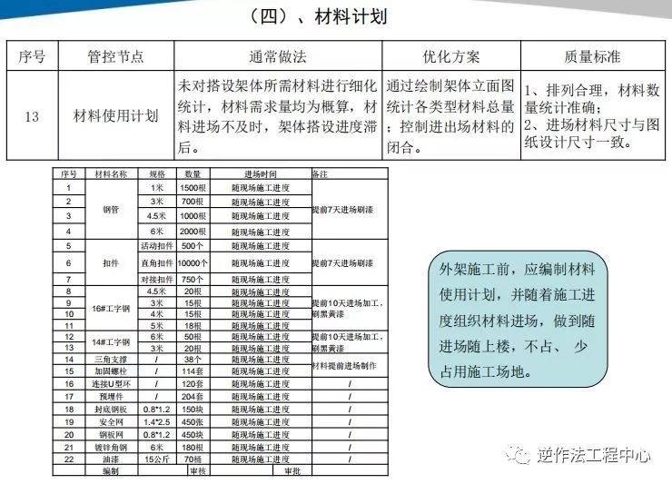 18个悬挑脚手架优化做法，耳目一新！_28