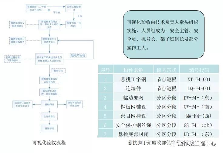 18个悬挑脚手架优化做法，耳目一新！_35