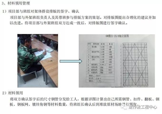 18个悬挑脚手架优化做法，耳目一新！_40