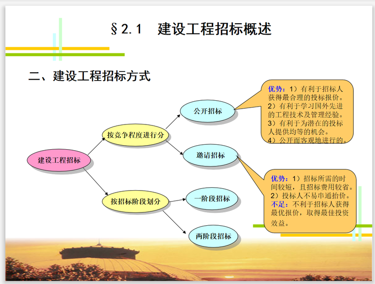 建筑工程国际招投标管理（163页）-招标方式