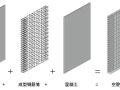 空腔后浇剪力墙了解一下