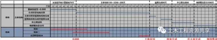 中海保利旭辉的工地逆天了，值得学习的榜样_3