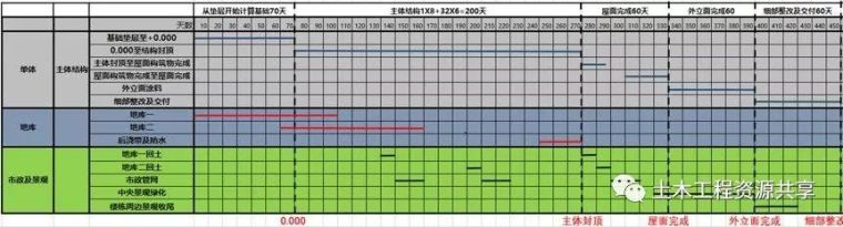 中海保利旭辉的工地逆天了，值得学习的榜样_4